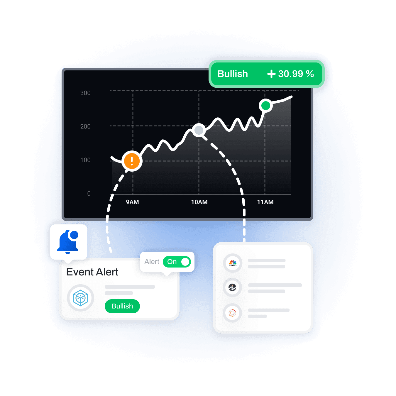 Get Signals on Corporate Announcements