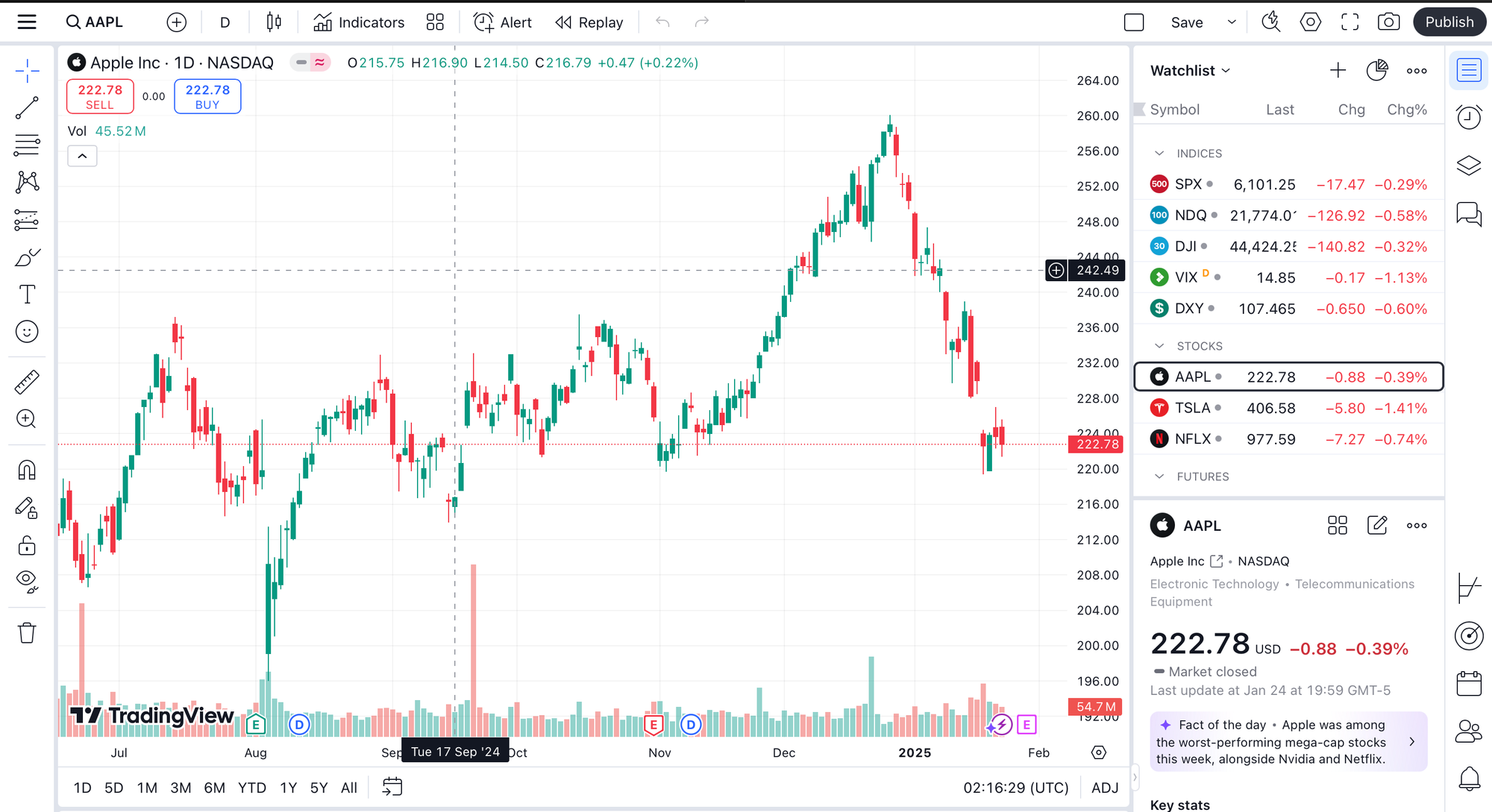 Real-time dashboard @Tradingview