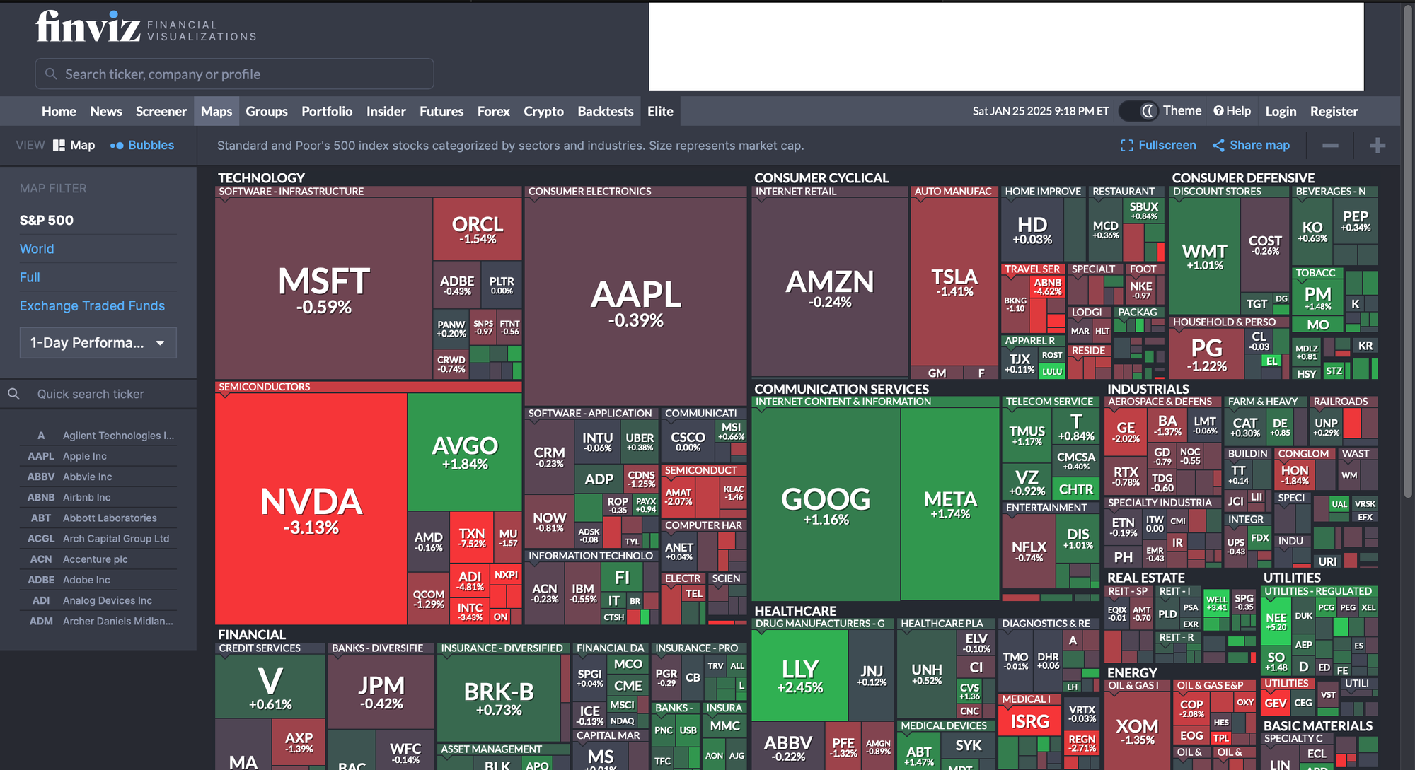 Real-time dashboard @Finviz