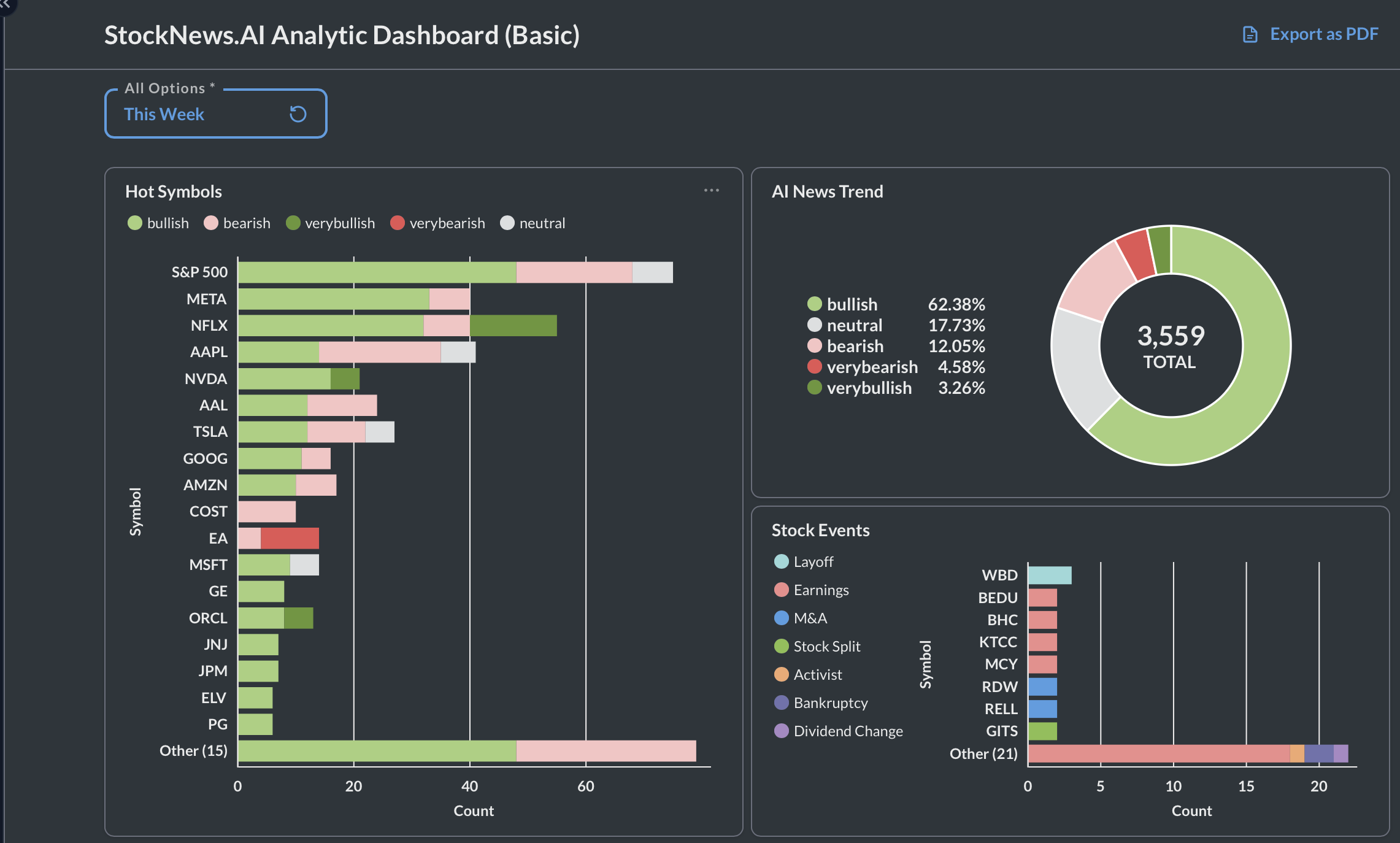 Best 5 Stock Trading Dashboards for Smart Investments