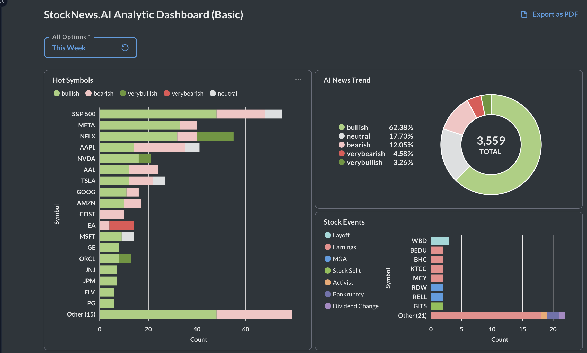 Real-time dashboard @StockNews.AI