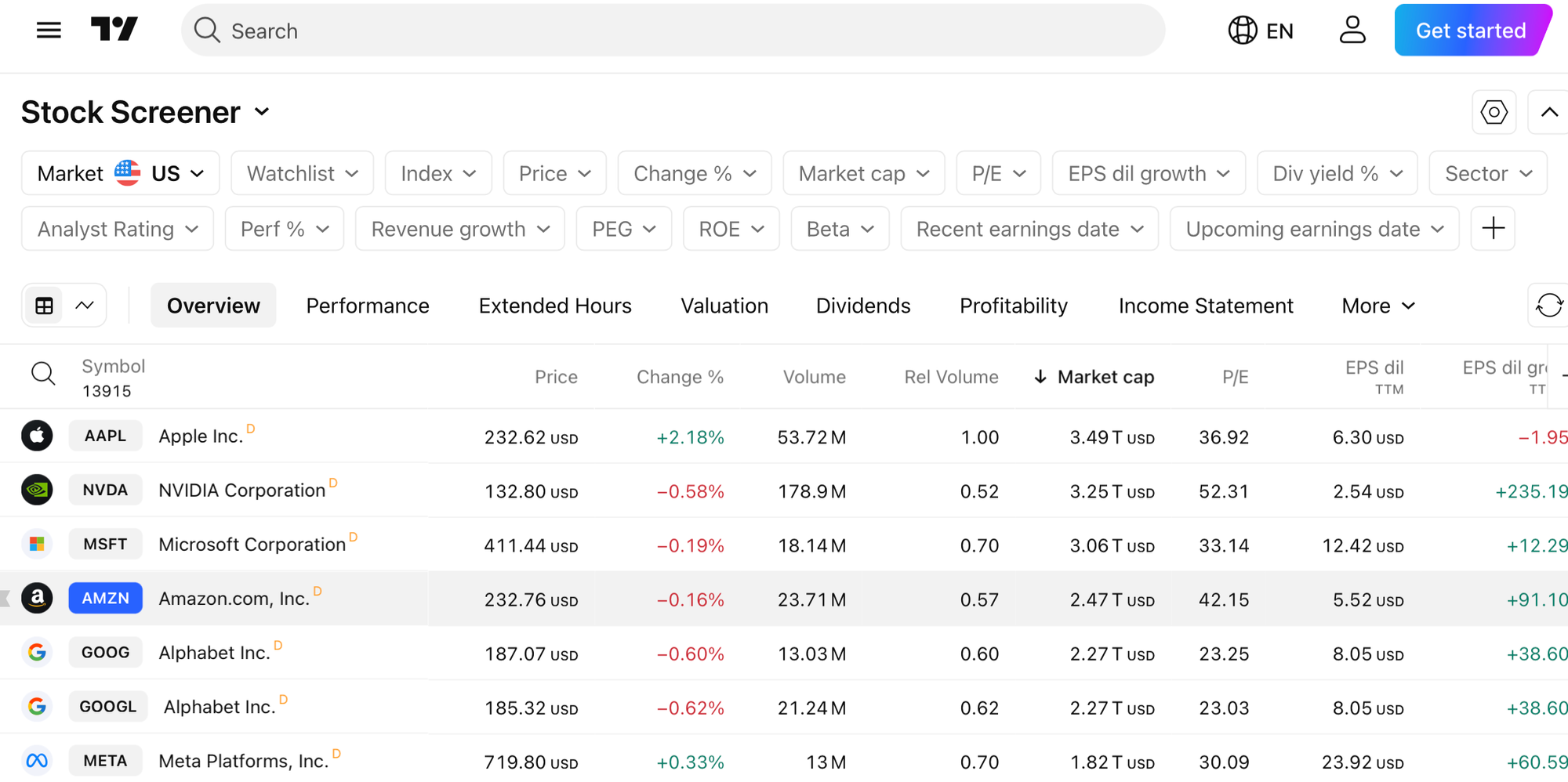 TradingView website