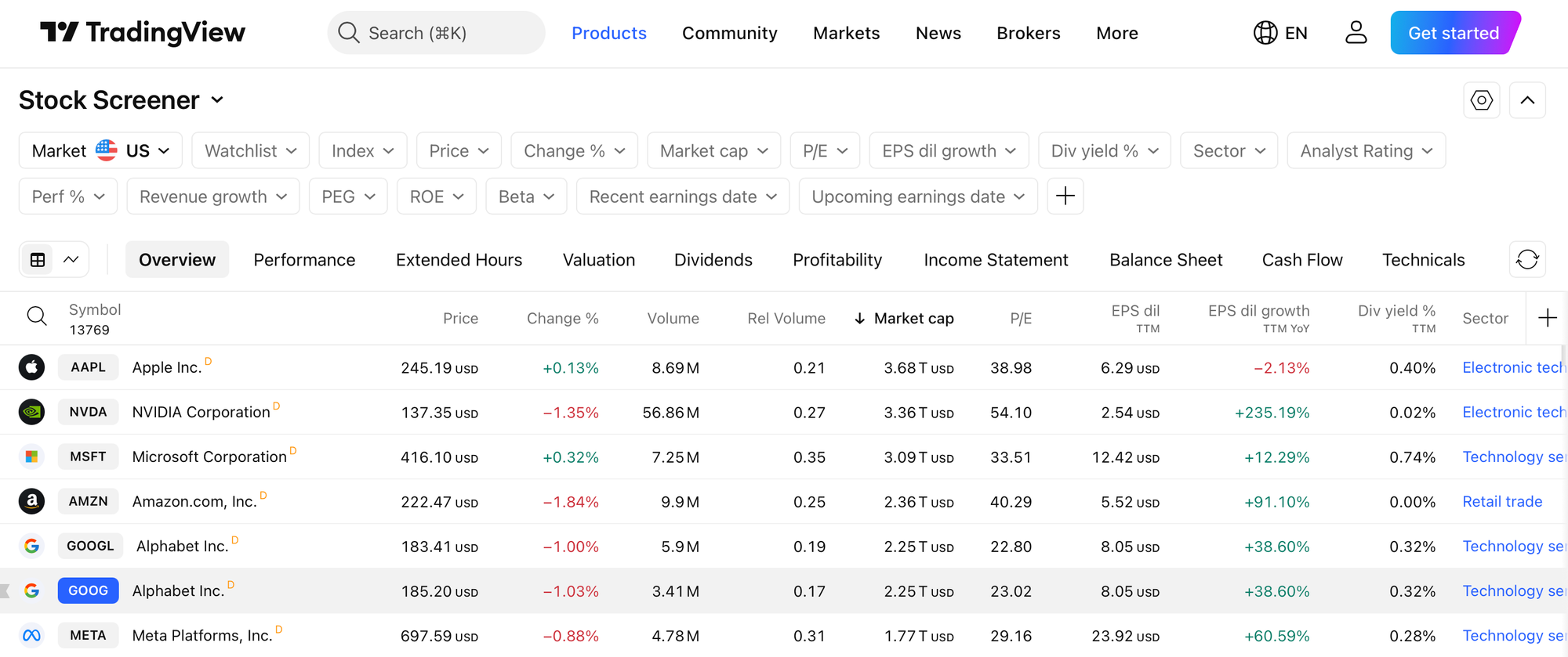 TradingView