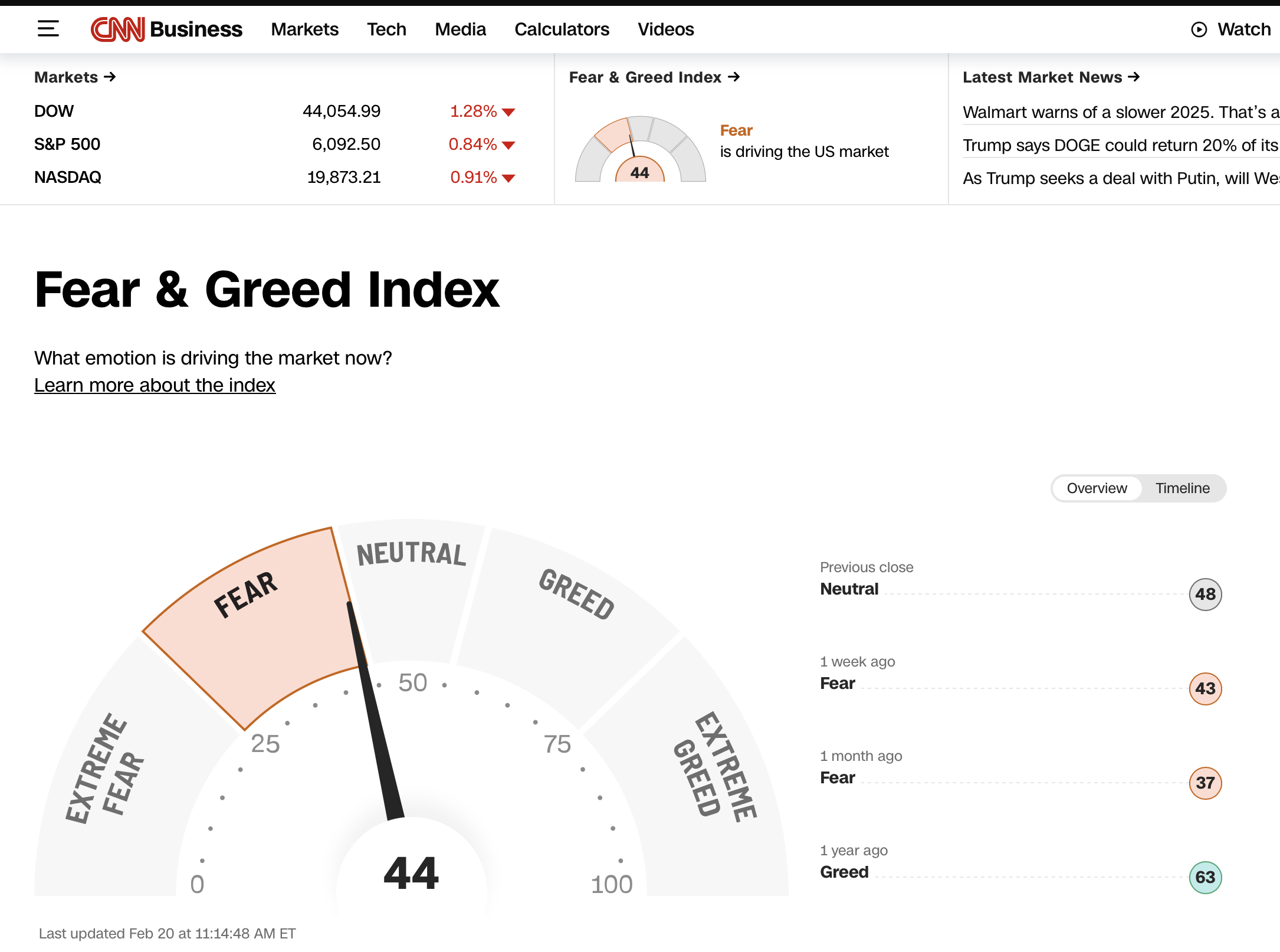 CNN Fear & Greed Index